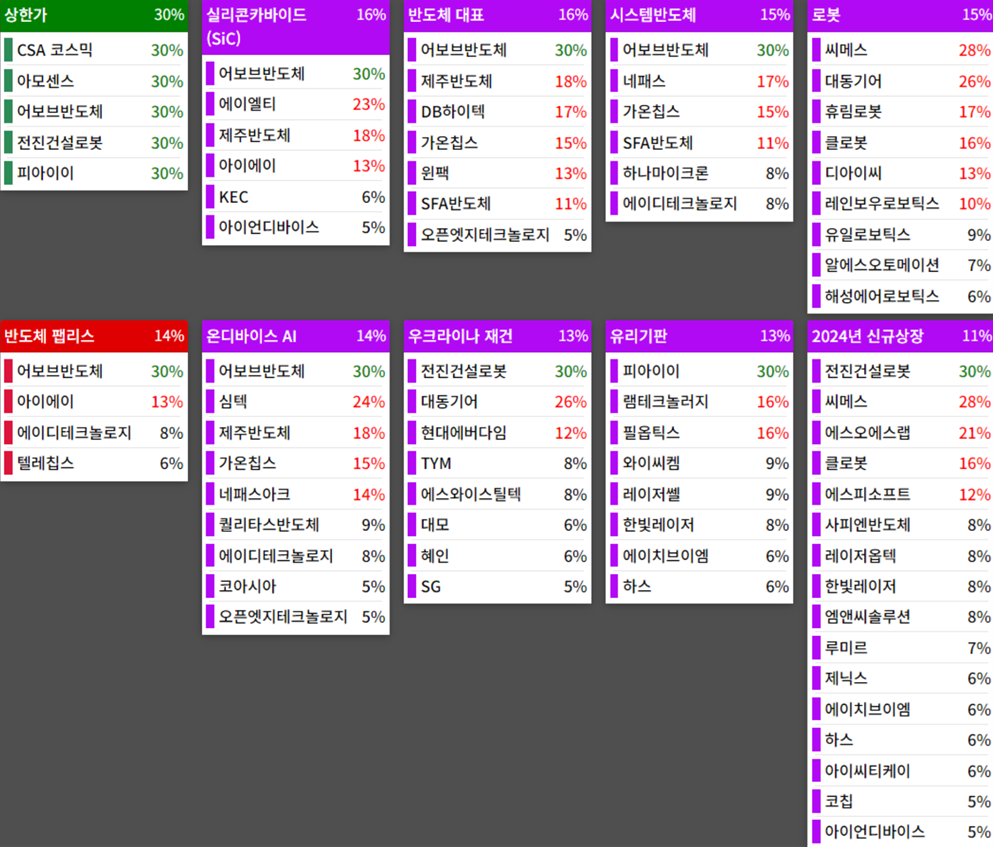 25.02.07(금) 금일 상승률Top30 시간외 단일가 특징주 및 주말이슈