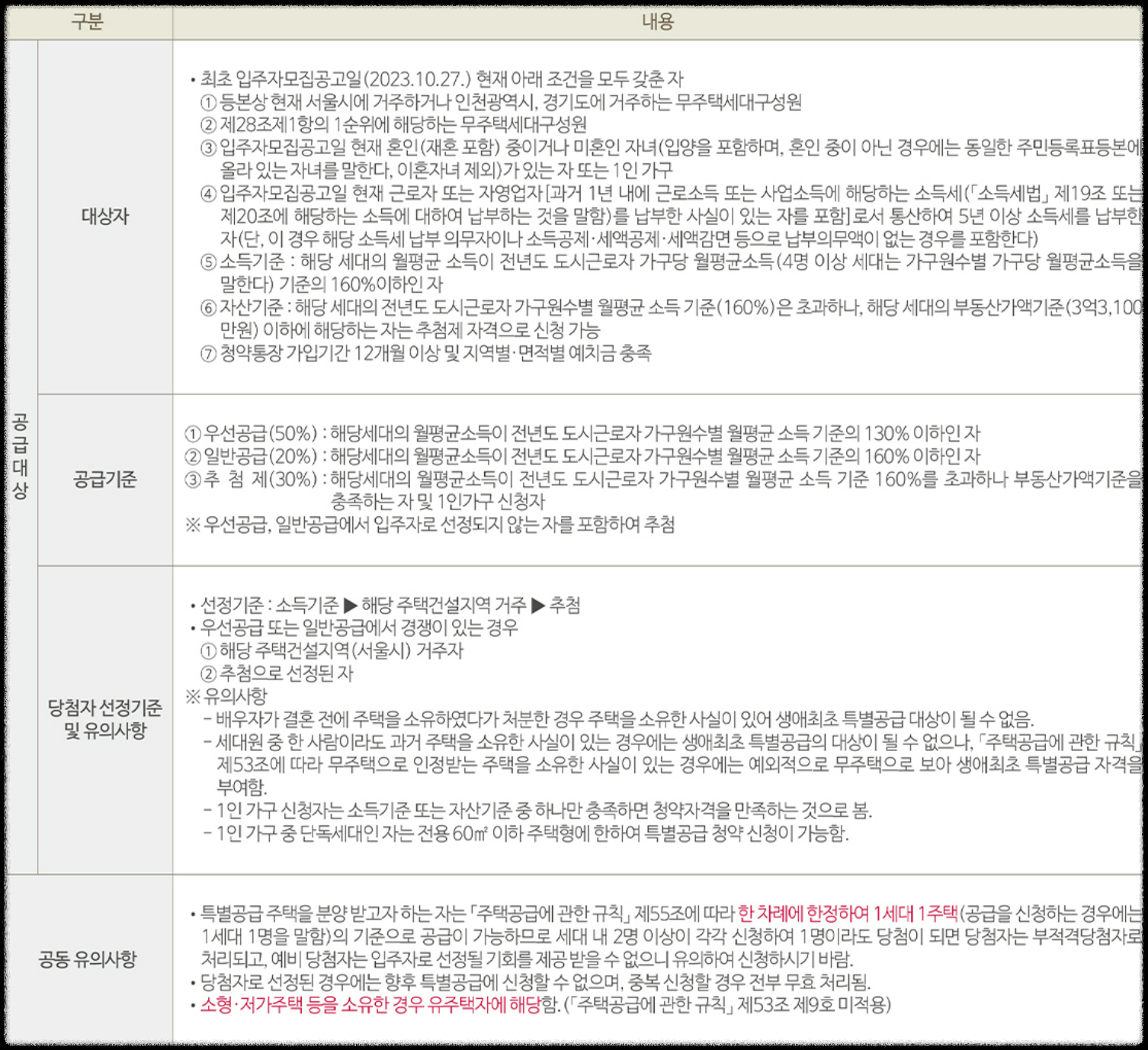 서울 분양 도봉구 도봉동 '도봉 금호어울림 리버파크' 일반분양 청약 정보 (일정, 분양가, 입지분석)