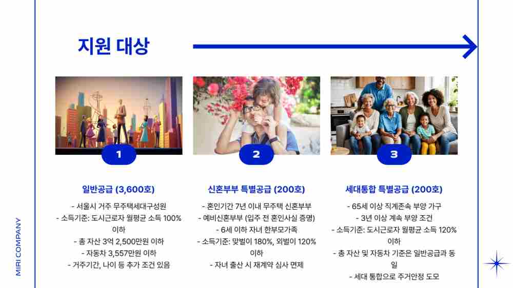 보증금지원형 장기안심주택 신청기간, 대상자 조건 총정리