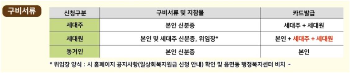 김제시 민생회복지원금 설명