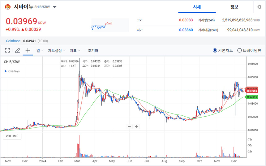 시바이누(SHIB)-코인-시세-전망