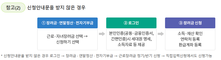 근로장려금 신청방법