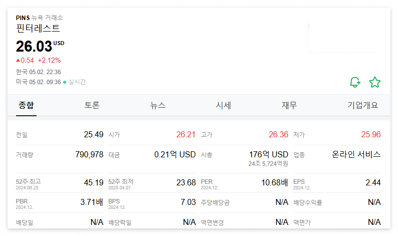 핀터레스트 주가 주식 전망