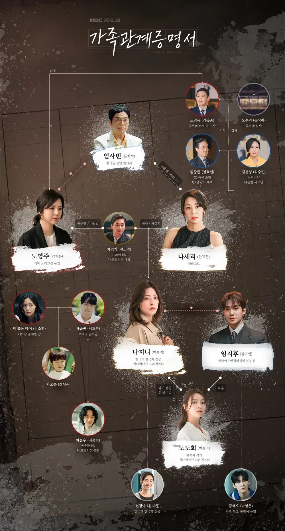 박세영 한고은 임지은 MBC 드라마 가족관계증명서 정보 몇부작 출연진 줄거리 원작