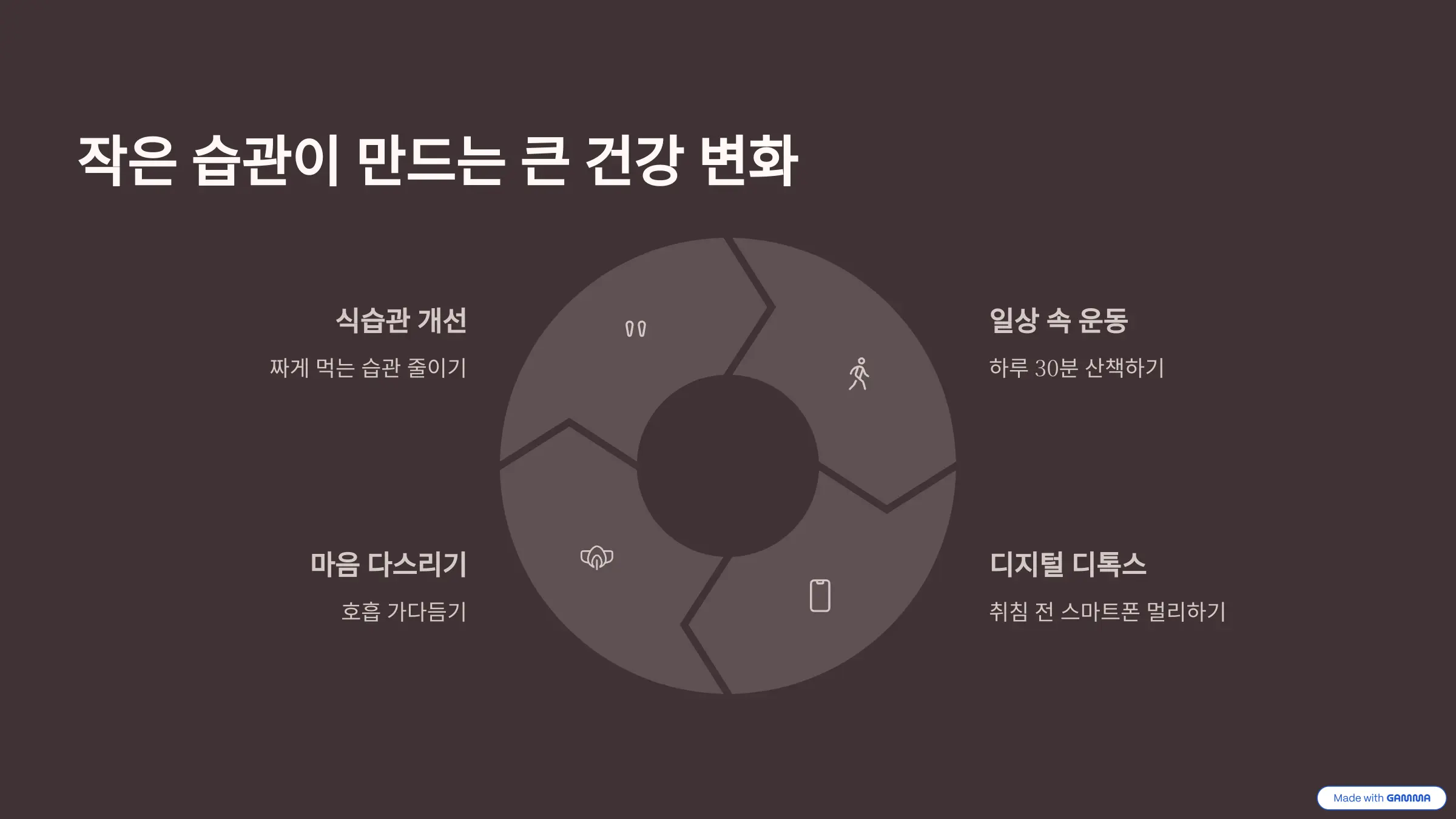 작은 습관이 만드는 큰 건강 변화