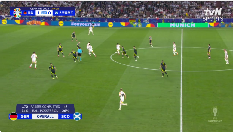 유로 2024 조별예선 A조 독일 VS 스코틀랜드 경기 무료다시보기