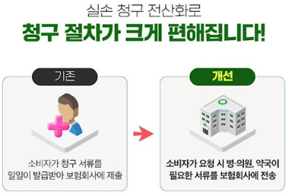 실손의료보험 보험금 청구 전산화 간소화 혜택