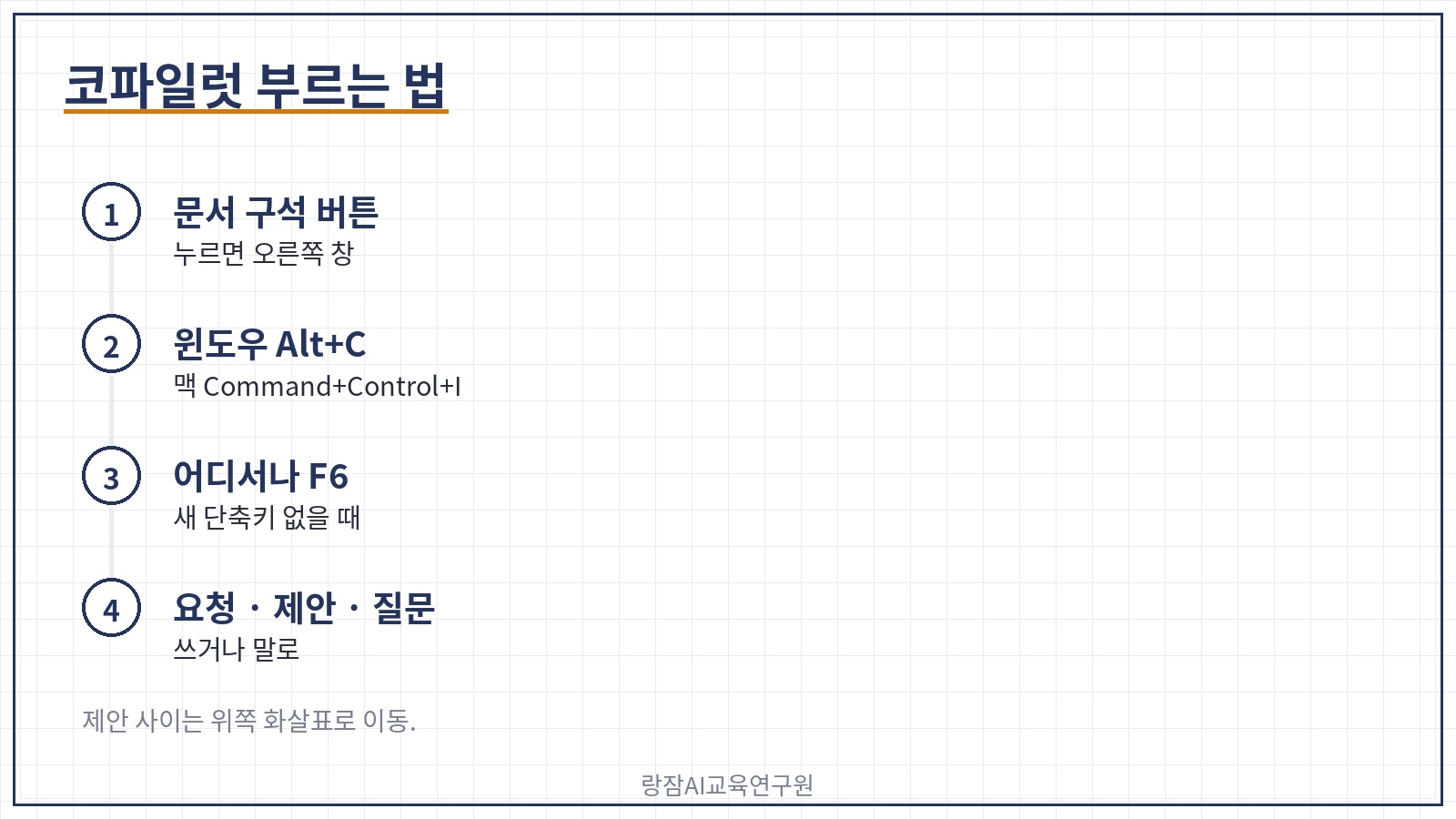 코파일럿 부르는 세 가지 &mdash; 문서 구석 버튼 클릭, 윈도우 Alt+C&middot;맥 Command+Control+I, 어디서나 F6, 열리면 요청 입력&middot;제안 고르기&middot;파일에 대해 질문