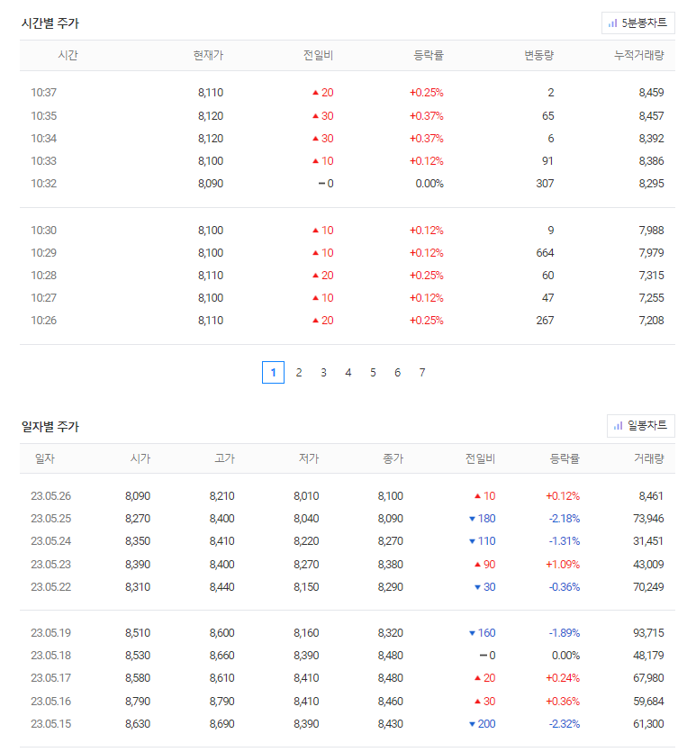 제이앤티씨 - 주가 전망과 목표주가, 기업 정보 분석 - 제이앤티씨 주가 전망 현황과 주식에서 기업 순위 - 모든 영역 제이앤티씨 - 주가 전망과 목표주가, 기업 정보 분석 - 제이앤티씨 주가 전망 현황과 주식에서 기업 순위 - 모든 영역