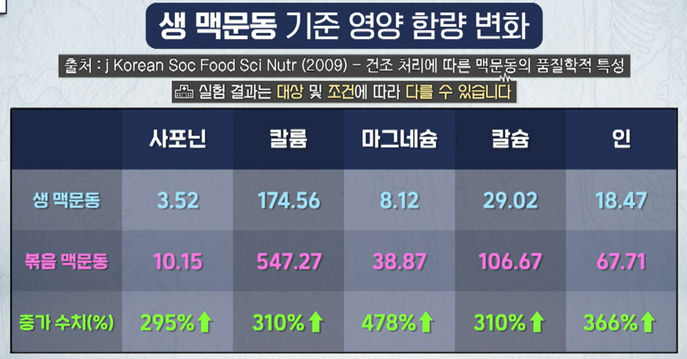 볶음 맥문동 분말 효능