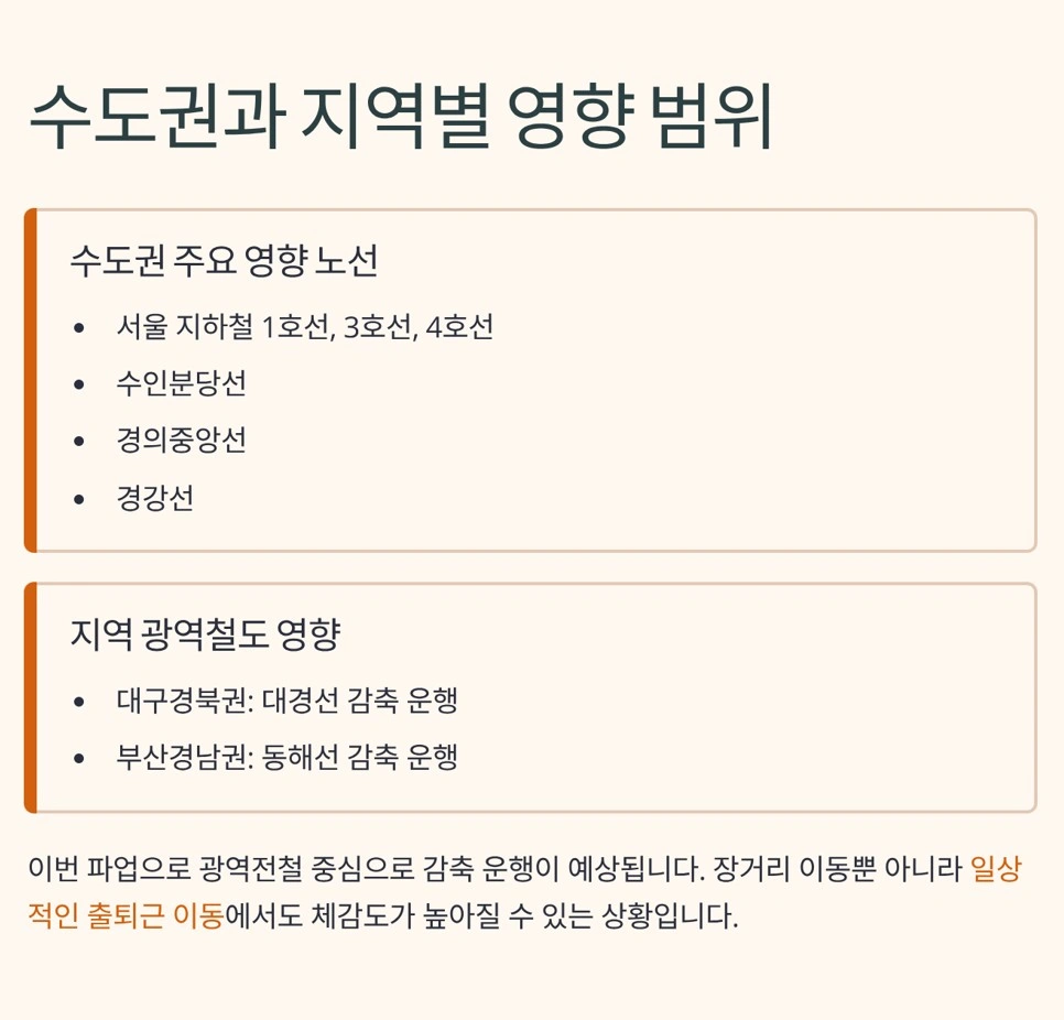 철도노조-파업-수도권-지역별-영향