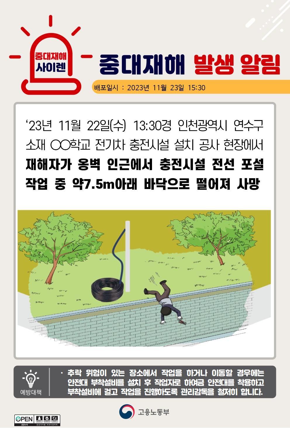 옹벽 인근에서 전선 포설 작업 중 떨어짐(7.5m)