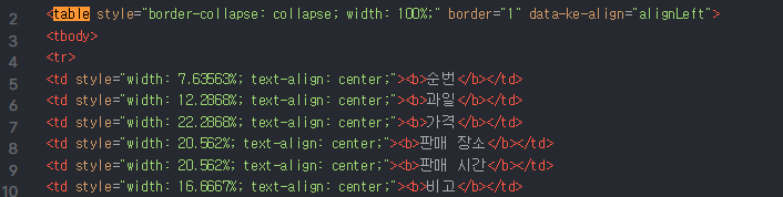 table이라고 적혀있는 부분에 음영이 칠해진 모습