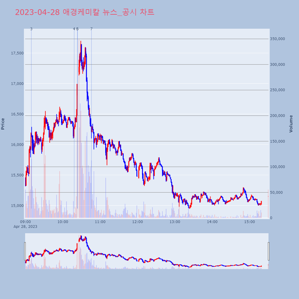 애경케미칼_뉴스공시차트