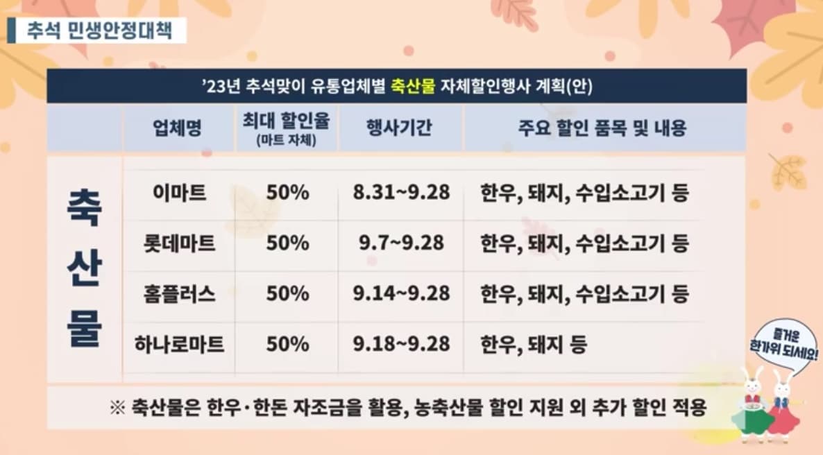 명절장바구니할인혜택민생안정대책