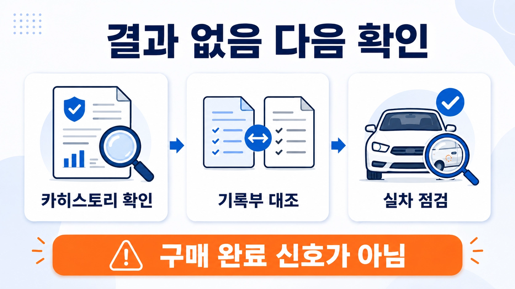 침수 이력이 보이지 않을 때 카히스토리와 기록부, 실차 점검을 이어가는 세 가지 실천 팁