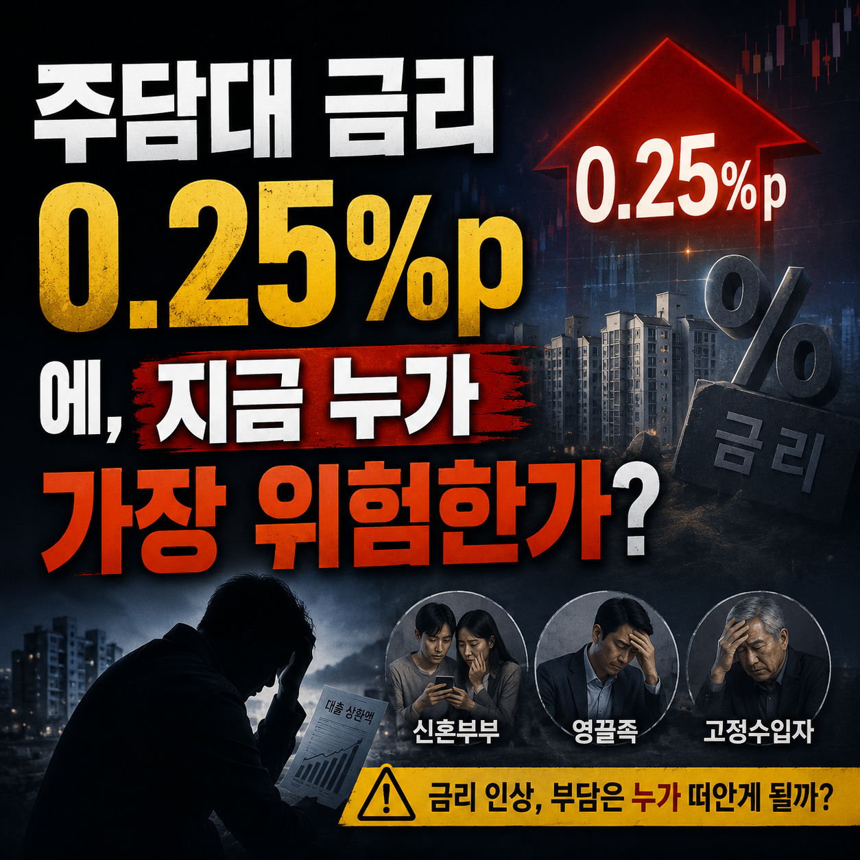 주담대 금리 인상 이미지