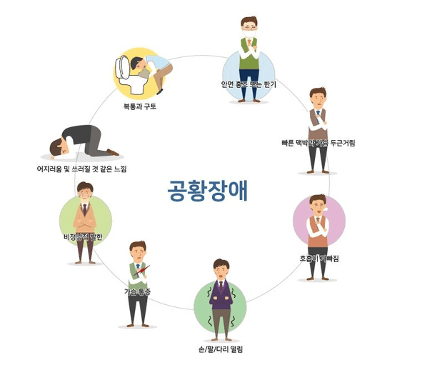 공황장애