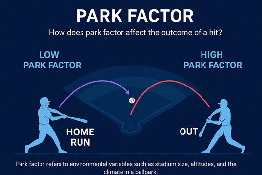 Park Factor (구장 효과) — 구장이 경기력에 미치는 숨은 변수