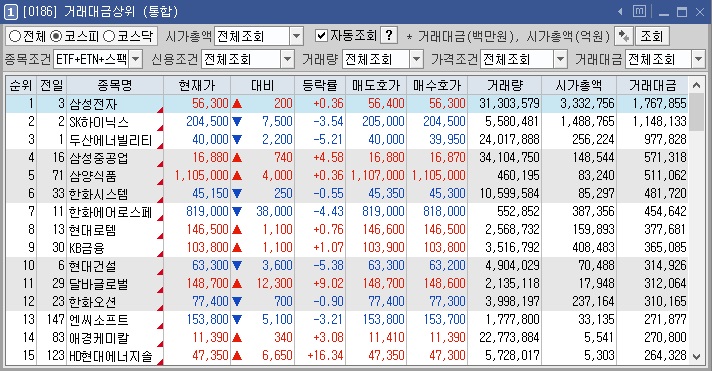 코스피 거래대금 상위 종목