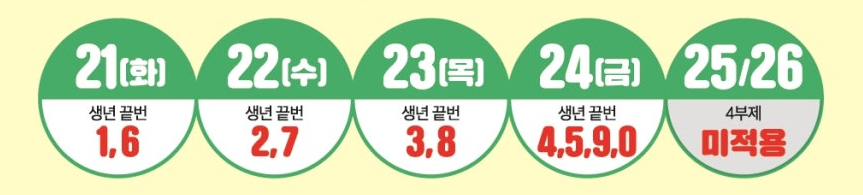 파주민생회복지원금