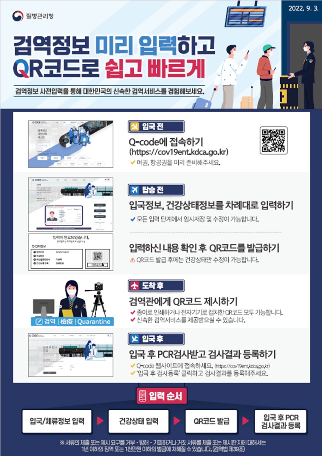 질병관리청 검역정보 사전입력시스템 입력순서도
