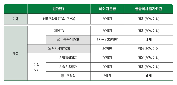 데이터 3법