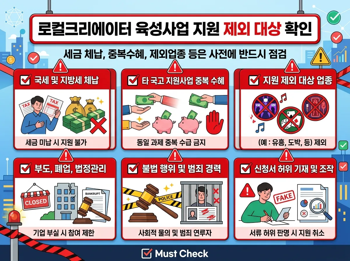 로컬크리에이터 육성사업 지원 제외 대상 확인