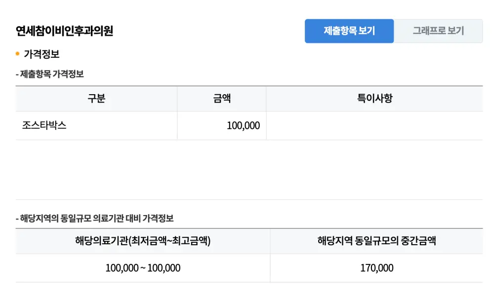 연세참이비인후과-조스타박스-가격