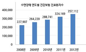서울수면센터