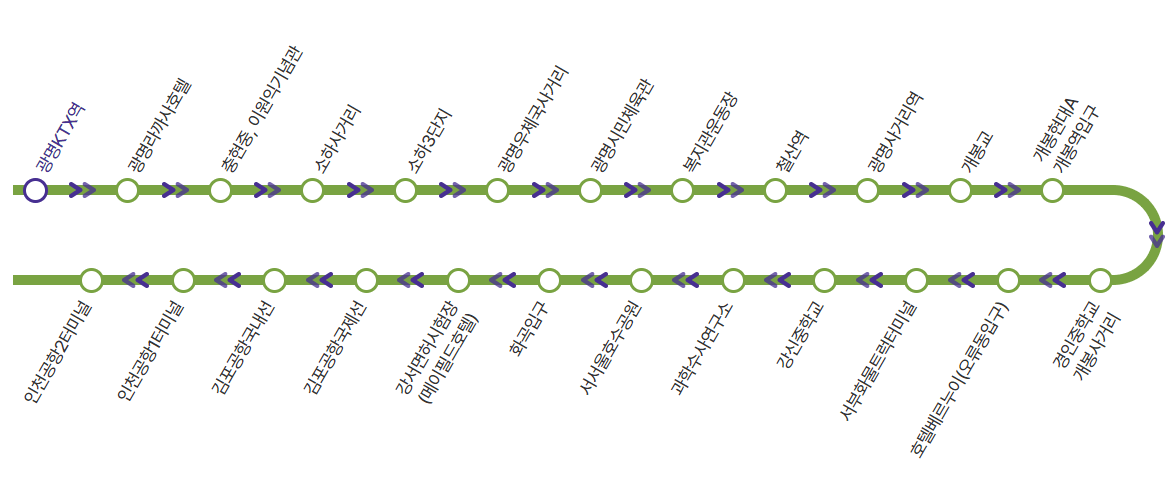 6014번-공항버스-노선-공항방면