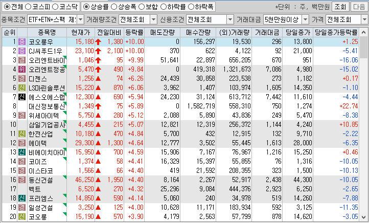 시간외 단일가 특징주