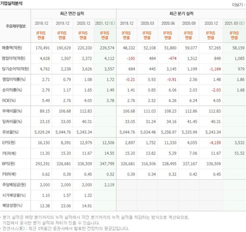 이베이코리아 대장주