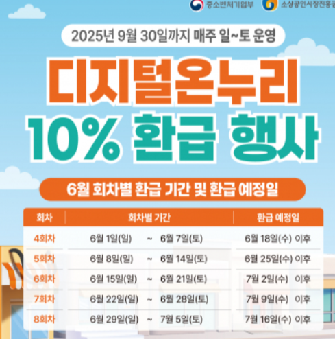 온누리상품권 환급 행사 기간