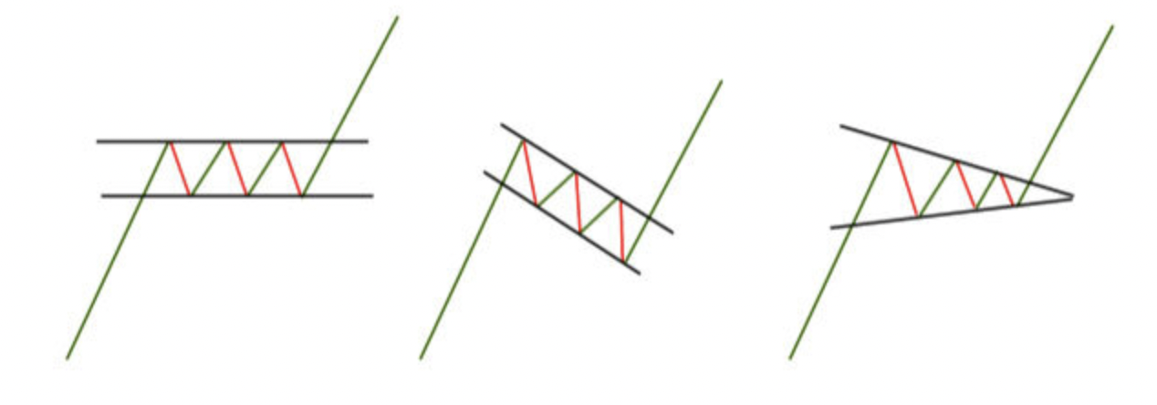 불 플래그 유형