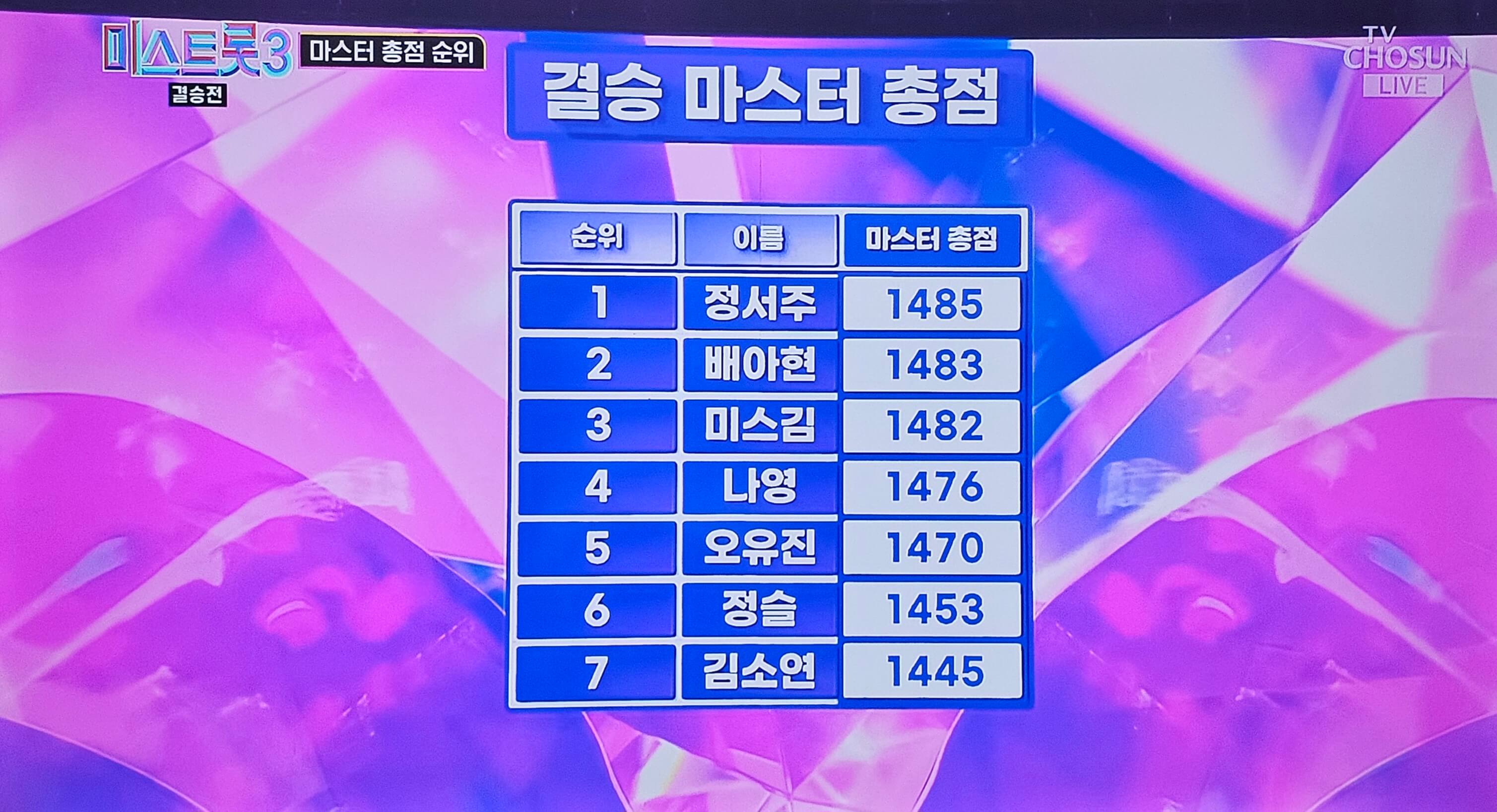 인생곡 미션 후 마스터 총점
