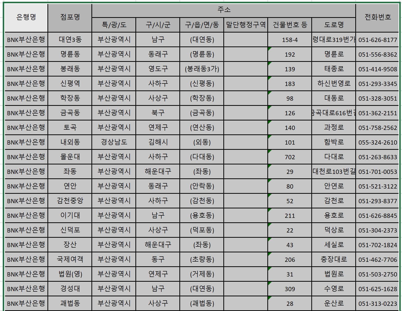 전국 BNK부산은행 점포명 리스트, 위치, 주소, 고객센터 직통 전화번호 최신 정보