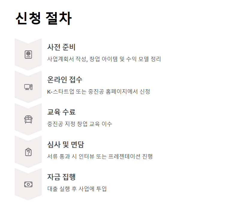 2025년 청년전용 창업자금 신청방법 꼭 챙겨야 할 3가지