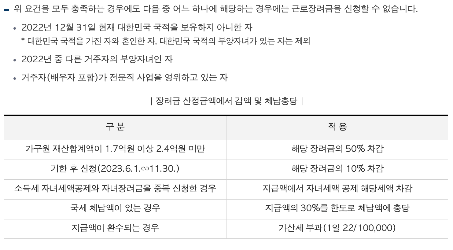 근로장려금 자격요건 신청제외자