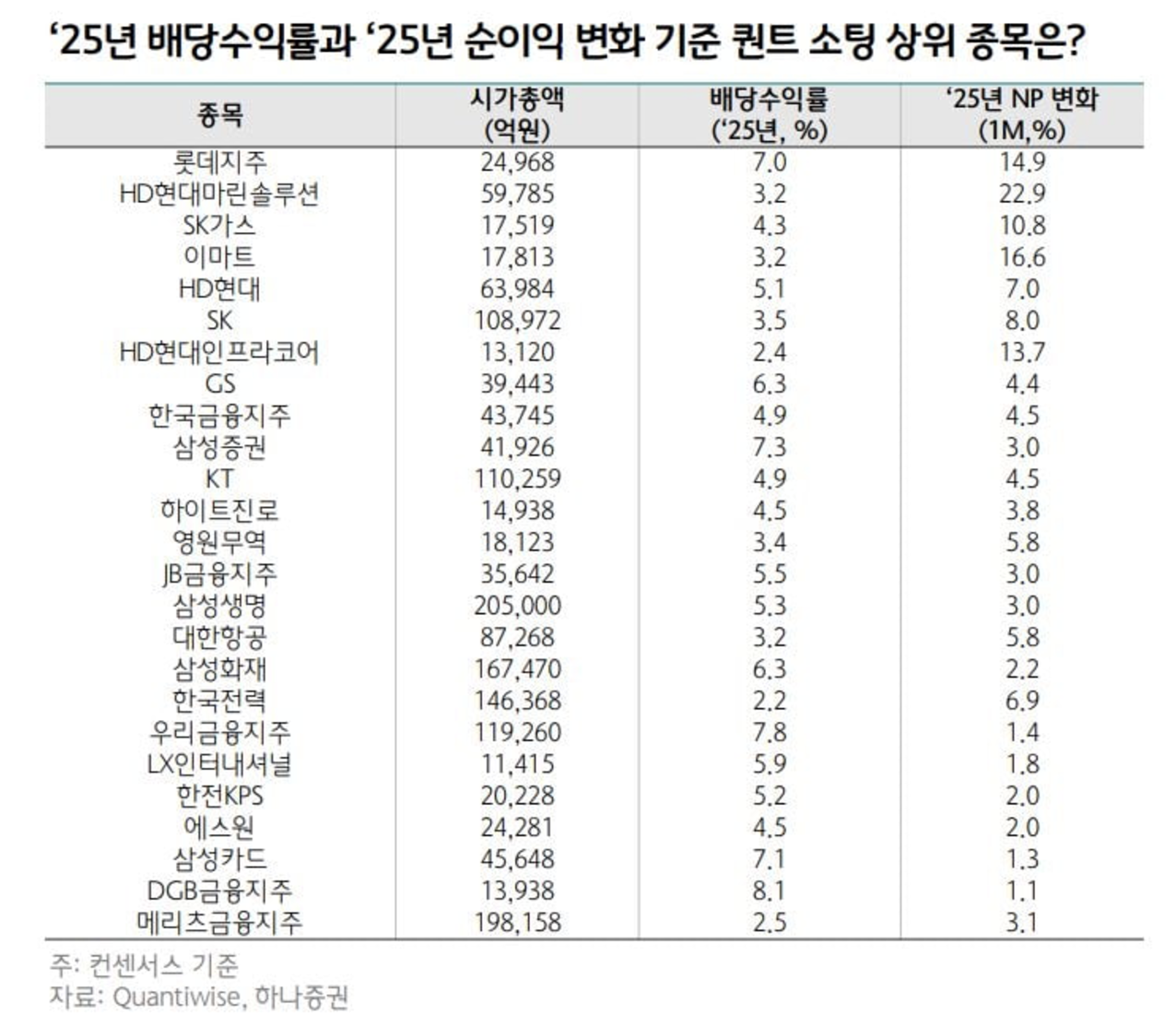 국내주식 배당주 추천 리스트 2025
