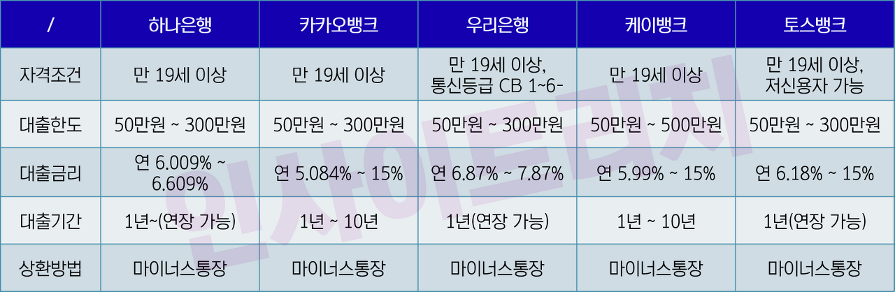 주부대출