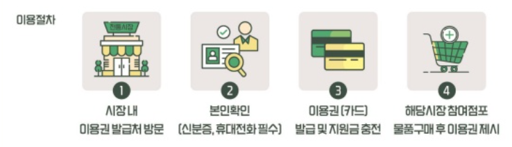 2025 전통시장 농축산물 상시 할인지원 시범사업|20% 할인받는 방법 총정리