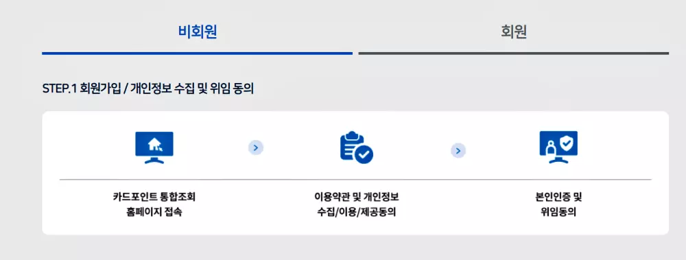 회원가입-개인정보-수집 및 위임-동의-1단계