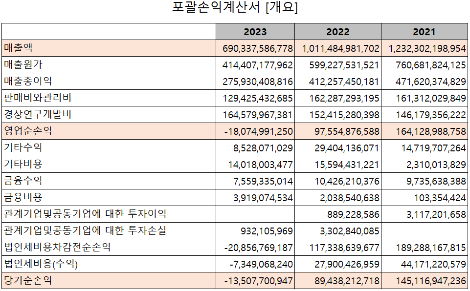 원익IPS - 손익계산서