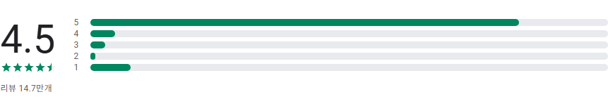 미러링 어플, 크롬캐스트, 스크린미러링 tv연결하기