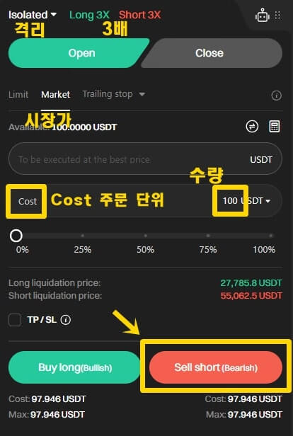 격리, 3배, 시장가, Cost 단위, 100 USDT 입력 후 숏 포지션을 오픈하는 버튼을 가리키고 있다.
