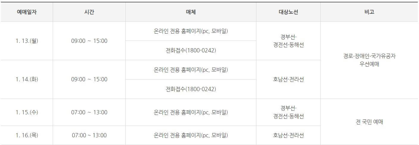 설날 SRT 기차표 예매 일정
