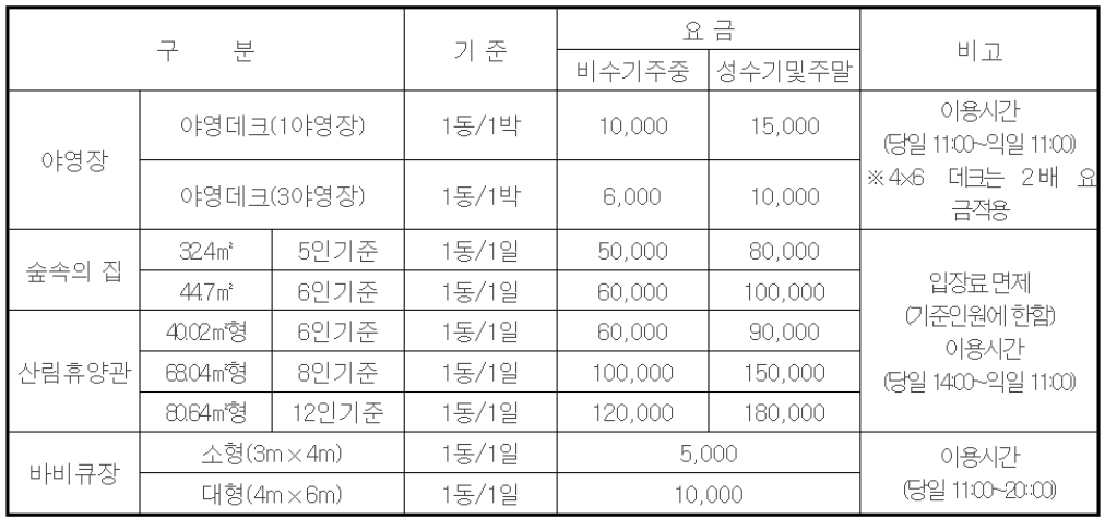 칠곡 가볼만한곳