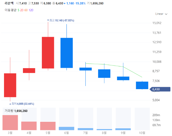 디스플레이관련주대장주수혜주TOP5_라온텍