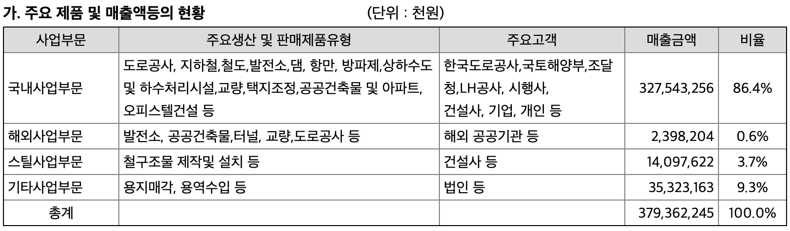 이낙연 관련주7